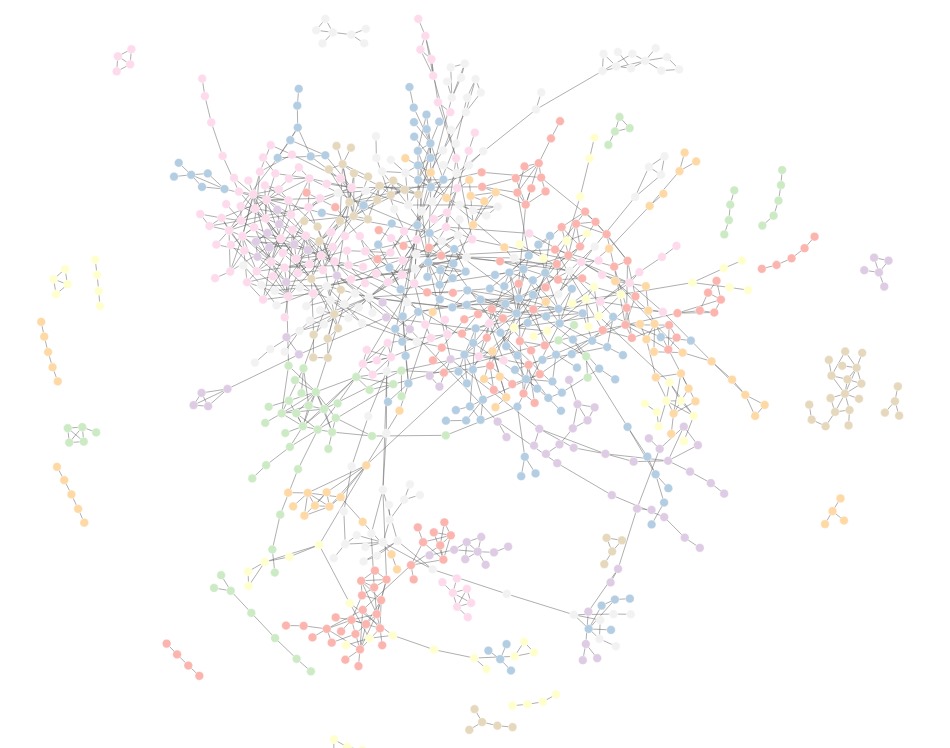 Academic network and communities on&nbsp;Bluesky